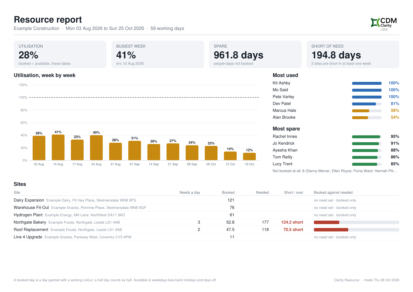 The one-page report: the same sheet as Download PDF and Download picture.