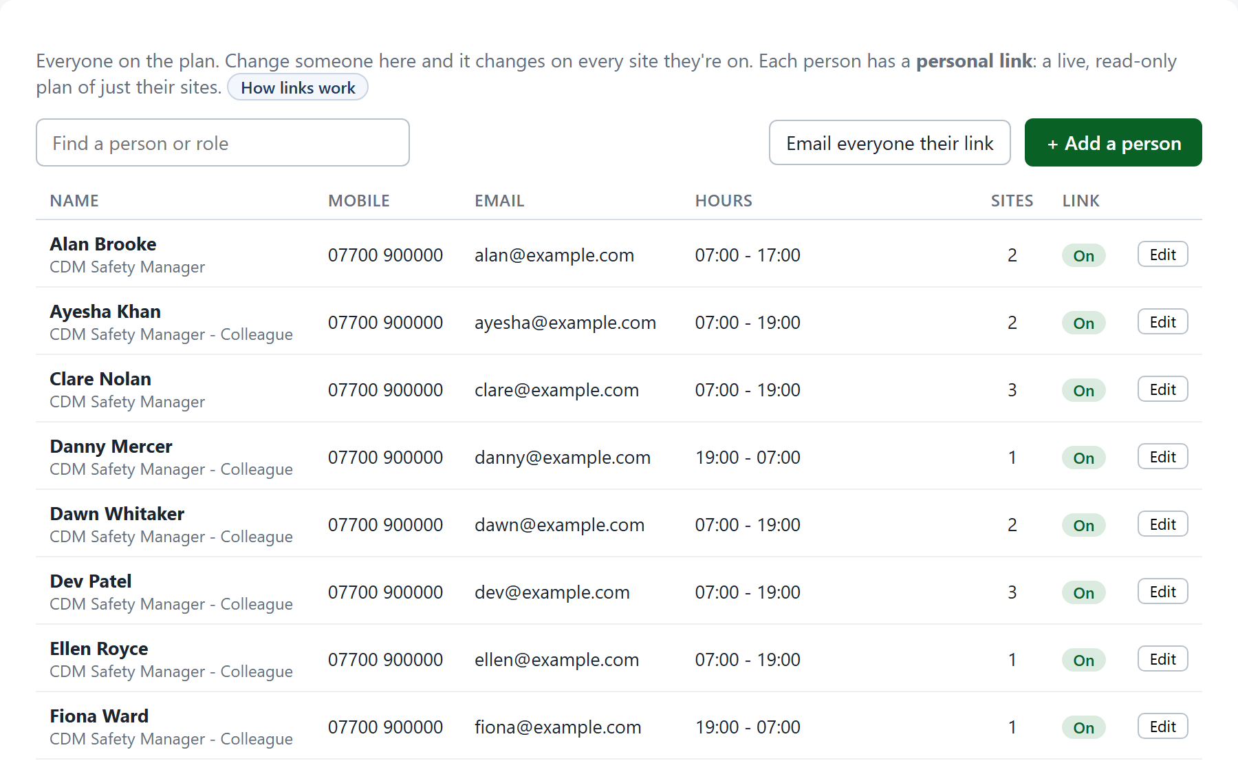 Resources: everybody in one place - click a name to change them.