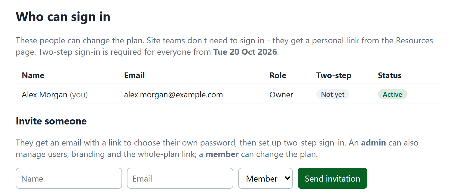 Who can sign in - each person's role and two-step - with Invite someone underneath.